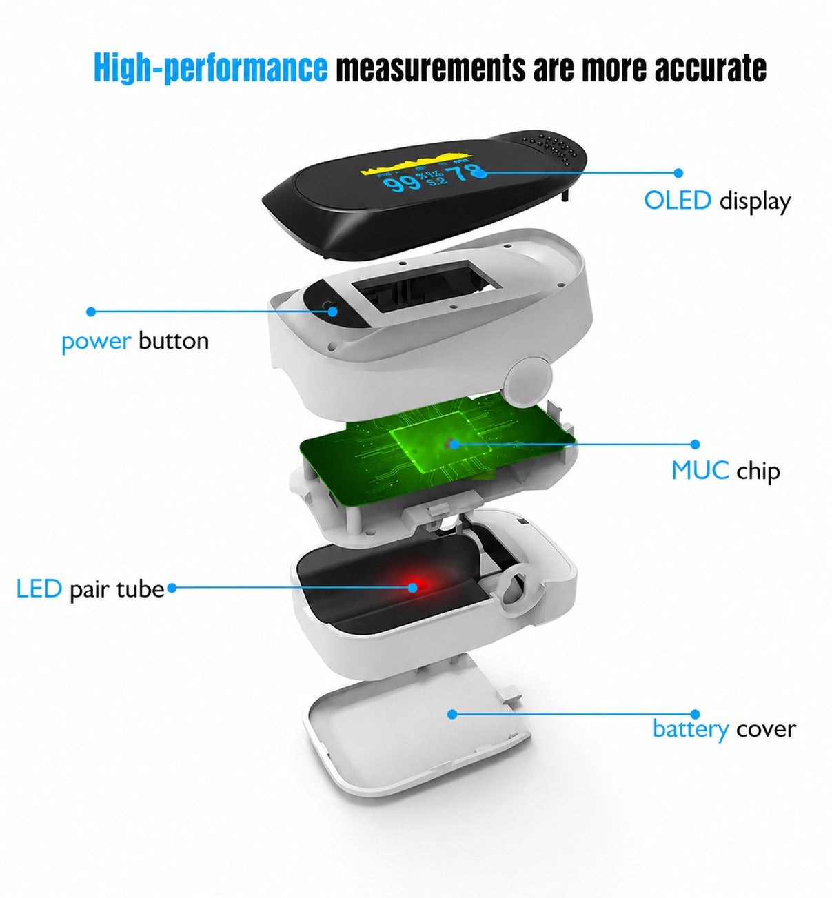 Dito Pulsossimetro SpO2 Pulse Oximeter Pulse Blood Oxygen Meter