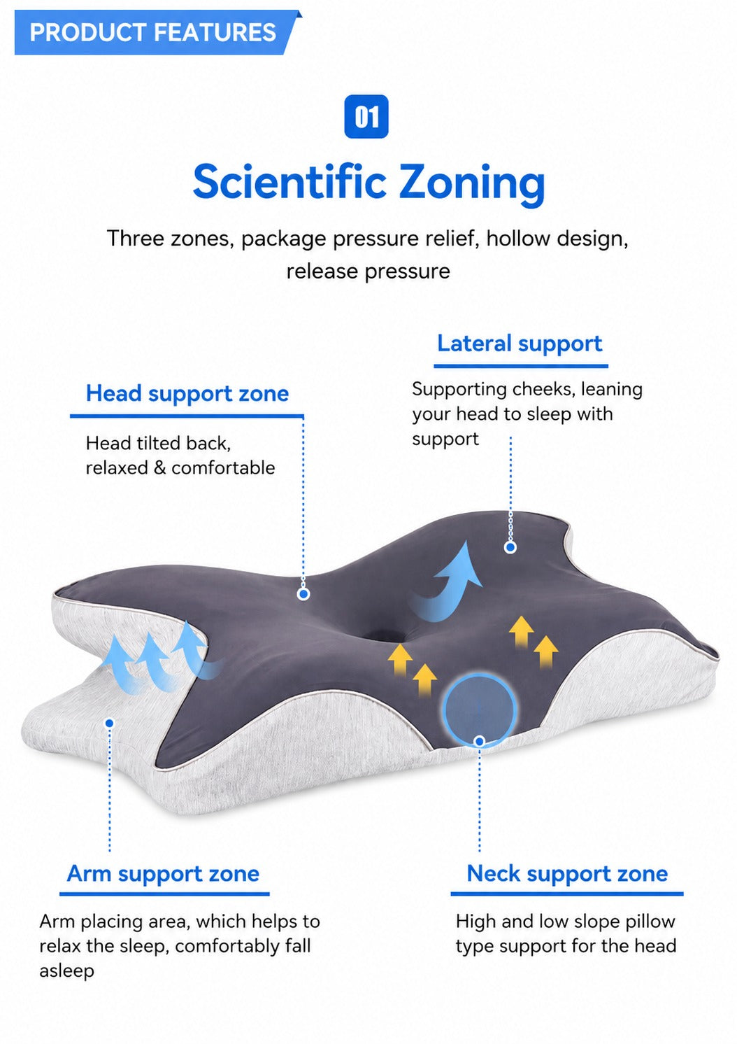 Memory Foam Pillow Cervical Pillow Neck Pain Relief Contour Ergonomic Orthopedic Neck Support for Side Back Stomach Sleeper pillow
